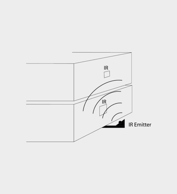Prolongateur infrarouge Real Cable RC06IR – Image 3