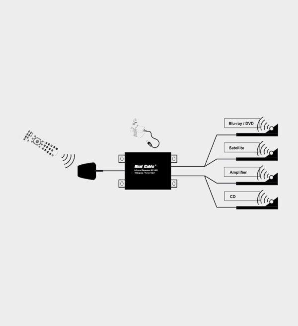 Prolongateur infrarouge Real Cable RC06IR – Image 4